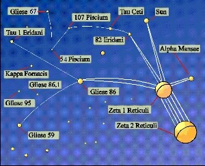Marjorie Fish's interpretation applied to Betty's schematic